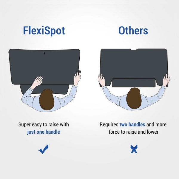 Flexispot M1B 27 inch Standing Desk Converter Comparison