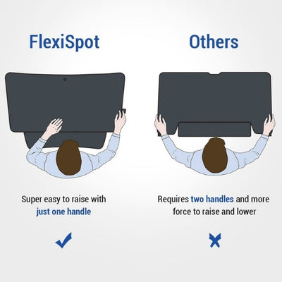 Flexispot M3B 47 Inch Standing Desk Converter Comparison