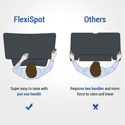 Flexispot M4 Corner Standing Desk Converter Comparison
