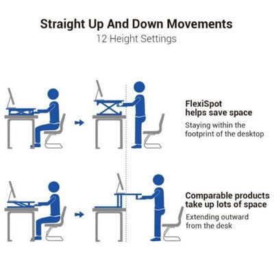 Flexispot M4 Corner Standing Desk Converter Straight Up And Down Movements