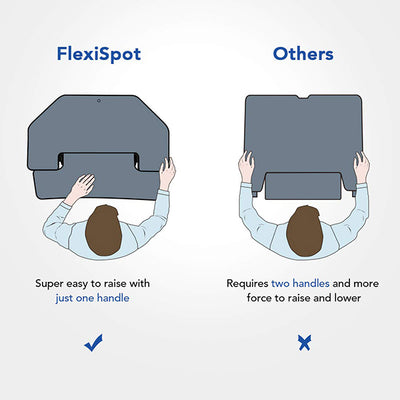 Flexispot M7C 35 Inch Corner Comparison