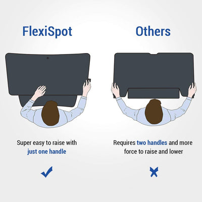 Flexispot M7L AlcoveRiser Comparison