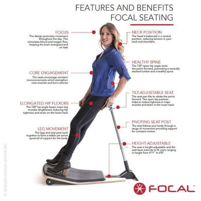 Focal Upright Locus Seat Features